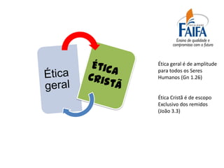 Ética geral é de amplitude
para todos os Seres
Humanos (Gn 1.26)


Ética Cristã é de escopo
Exclusivo dos remidos
(João 3.3)
 