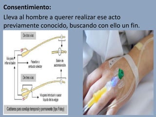 Consentimiento:
Lleva al hombre a querer realizar ese acto
previamente conocido, buscando con ello un fin.
 