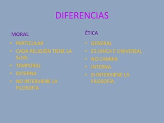 DIFERENCIAS
MORAL                      ÉTICA
• PARTICULAR               •   GENERAL
• CADA RELIGIÓN TIENE LA   •   ES ÚNICA E UNIVERSAL
  SUYA.                    •   NO CAMBIA
• TEMPORAL                 •   INTERNA
• EXTERNA                  •   SI INTERVIENE LA
• NO INTERVIENE LA             FILOSOFÍA.
  FILOSOFÍA
 