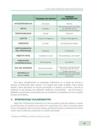 Para lograr verdaderamente un aprendizaje colaborativo en un grupo de alumnos y
alumnas, el profesorado debe asesorar a los equipos para poder investigar, indicar dónde
hacerlo y cómo aprovechar los recursos que tengan a su alcance. Los alumnos y alumnas se
enfrentan en ese proceso con problemas, obstáculos, inconvenientes… que los llevarán a
defender sus posiciones y convicciones ante sus compañeros y compañeras, así como a aceptar
las ideas de los demás.
3. APRENDIZAJE COLABORATIVO
Según Rue1
"El Aprendizaje Cooperativo es un término genérico usado para referirse a un grupo
de procedimientos de enseñanza que parten de la organización de la clase en pequeños grupos
mixtos y heterogéneos donde los alumnos trabajan conjuntamente de forma coordinada entre sí para
resolver tareas académicas y profundizar en su propio aprendizaje".
LAS TIC COMO AGENTES DE INNOVACIÓN EDUCATIVA
83
INTERDEPENDENCIA
METAS
RESPONSABILIDAD
SUJETOS
LIDERAZGO
RESPONSABILIDAD
DEL APRENDIZAJE
OBJETIVO FINAL
HABILIDADES
INTERPERSONALES
ROL DEL PROFESOR
DESARROLLO
DE LA TAREA
TRABAJO EN GRUPO
No existe
Grupales
Grupal
Grupos homogéneos
Un líder
Individual
Completar la tarea
Se presuponen
Escasa intervención
No importa modo
TRABAJO
COLABORATIVO
Positiva
Estructuradas (para que todos
se interesen por el
rendimiento de los demás)
Individual
Grupos heterogéneos
Compartido por todos
Compartida
De aprendizaje y de relación
Se enseñan
Observación y retroalimentación
sobre desarrollo de la tarea
Profesor estructura
procedimientos para optimización
e importa tanto el proceso como
el producto
1
http://giac.upc.es/PAG/giac_cas/material_interes/ac_que_es.pdf
TIC_como_agentes_innovacionOK.qxd 25/11/05 16:28 PÆgina 83
 