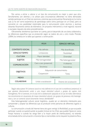 No vamos a entrar a valorar si un tipo de comunicación es mejor o peor que otra.
Sencillamente, son distintas y se utilizan para circunstancias diferentes: no tiene demasiado
sentido participar en un Chat con alumnos y alumnas que se encuentran físicamente en la misma
aula (a no ser como experiencia de aprendizaje sobre cómo participar en un Chat), pero se
convierte en una posibilidad inestimable para la comunicación entre alumnos y alumnas
distantes físicamente cientos de kilómetros. Un proyecto intercentros a nivel regional, nacional
o europeo requiere de estos procedimientos.
Obviamente, tendremos que tener en cuenta, para el desarrollo de una tarea colaborativa,
las diferencias específicas que se producirán según se realice de uno u otro modo. Prendes
(2004) las sintetiza en la tabla que aparece a continuación:
Según esta autora "el contexto social es más definido en el caso de la enseñanza presencial, lo
que aparece directamente unido a una mayor identidad cultural y grupos de sujetos más
homogéneos. Por el contrario, en el caso de la colaboración apoyada en el uso de redes telemáticas
nos encontramos en situaciones de mayor diversidad cultural, con grupos de personas más heterogé-
neos y con un contexto social claramente menos identificable".
Esta heterogeneidad cultural, social, lingüística... puede ser un elemento interesante para
comprender y aceptar las diferencias que se producen entre personas de diferentes lugares o
culturas.
La comunicación a través de Internet tiene otra gran ventaja: la flexibilidad, ya que se puede
participar cuando se quiere/cuando se puede (incluso en los Chat, que pueden fijarse en varias
franjas horarias o cuando les venga bien a la mayor parte de interlocutores), no estando
encorsetada dicha comunicación a horarios fijos e inamovibles como requiere la presencia física.
LAS TIC COMO AGENTES DE INNOVACIÓN EDUCATIVA
96
Más definido
Limitaciones
Mayor identidad
Más homogeneidad
Cara a cara (presencial)
Sincrónica
Cooperación
Unido a socialización
AULA
CONTEXTO SOCIAL
ESPACIO/TIEMPO
CULTURA
SUJETOS
COMUNICACIÓN
OBJETIVOS
MEDIO
COLABORAR
Más diversificado
Flexibilidad
Diversidad
Más heterogeneidad
A distancia
Asincrónica
Tarea
Distinto de socialización
Adquisición de conocimiento
Colaboración
ESPACIO VIRTUAL
TIC_como_agentes_innovacionOK.qxd 25/11/05 16:28 PÆgina 96
 