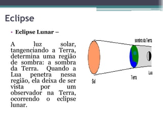 Eclipse
• Eclipse Lunar –
A luz solar,
tangenciando a Terra,
determina uma região
de sombra: a sombra
da Terra. Quando a
Lua penetra nessa
região, ela deixa de ser
vista por um
observador na Terra,
ocorrendo o eclipse
lunar.
 