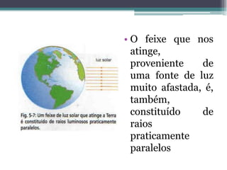 • O feixe que nos
atinge,
proveniente de
uma fonte de luz
muito afastada, é,
também,
constituído de
raios
praticamente
paralelos
 