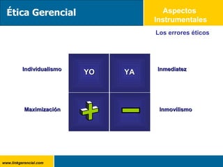 Aspectos  Instrumentales Los errores éticos Individualismo Maximización Inmovilismo Inmediatez YO YA Ética Gerencial 