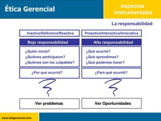 Aspectos Instrumentales La responsabilidad Ética Gerencial Inactiva/Defensiva/Reactiva ¿Quién inició? ¿Quiénes participaron? ¿Quiénes son los culpables? ¿Por qué ocurrió? Baja responsabilidad Ver problemas ¿Qué ocurrió? ¿Qué aprendimos? ¿Qué podemos hacer? ¿Para qué ocurrió? Proactiva/Interactiva/Innovativa Alta responsabilidad Ver Oportunidades 