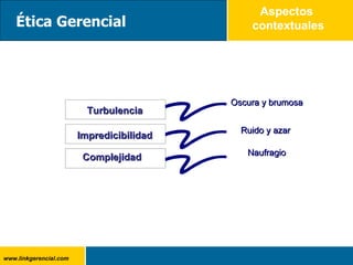 Aspectos  contextuales Ética Gerencial Turbulencia Impredicibilidad Complejidad Oscura y brumosa Ruido y azar  Naufragio 