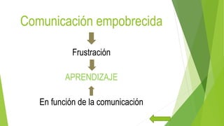 Comunicación empobrecida
Frustración
APRENDIZAJE
En función de la comunicación
 