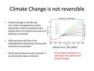 11°C increase in Northern Canada & Europe