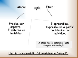 ÉticaÉticaMoralMoral
Precisa ser
imposta.
É externa ao
indivíduo.
É apreendida.
Expressa-se a partir
do interior do
indivíduo.
A ética não é estanque. Está
sempre em evolução
Um dia, a escravidão foi considerada “normal”.
 