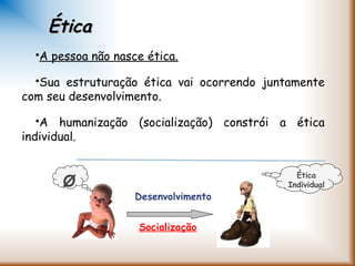 A pessoa não nasce ética.
Sua estruturação ética vai ocorrendo juntamente
com seu desenvolvimento.
A humanização (socialização) constrói a ética
individual.
Ética
Individual
ÉticaÉtica
Desenvolvimento
Socialização
Ø
 