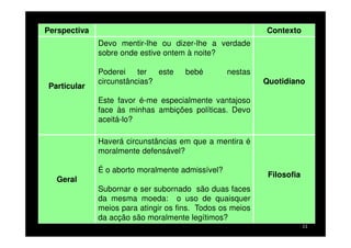 Perspectiva

Contexto
Devo mentir-lhe ou dizer-lhe a verdade
sobre onde estive ontem à noite?

Particular

Poderei
ter
este
circunstâncias?

bebé

nestas
Quotidiano

Este favor é-me especialmente vantajoso
face às minhas ambições políticas. Devo
aceitá-lo?
Haverá circunstâncias em que a mentira é
moralmente defensável?
É o aborto moralmente admissível?
Geral

Filosofia

Subornar e ser subornado são duas faces
da mesma moeda: o uso de quaisquer
meios para atingir os fins. Todos os meios
da acção são moralmente legítimos?
11

 