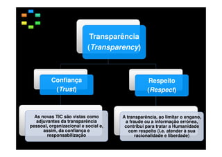 Transparência
(Transparency)

Confiança
(Trust)

Respeito
(Respect)

As novas TIC são vistas como
adjuvantes da transparência
pessoal, organizacional e social e,
assim, da confiança e
responsabilização

A transparência, ao limitar o engano,
a fraude ou a informação errónea,
contribui para tratar a Humanidade
com respeito (i.e. atender à sua
racionalidade e liberdade)

 