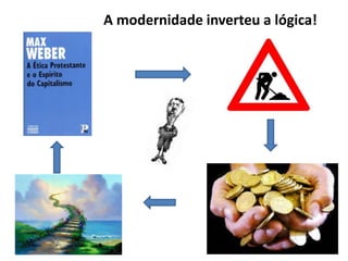 A modernidade inverteu a lógica!
 