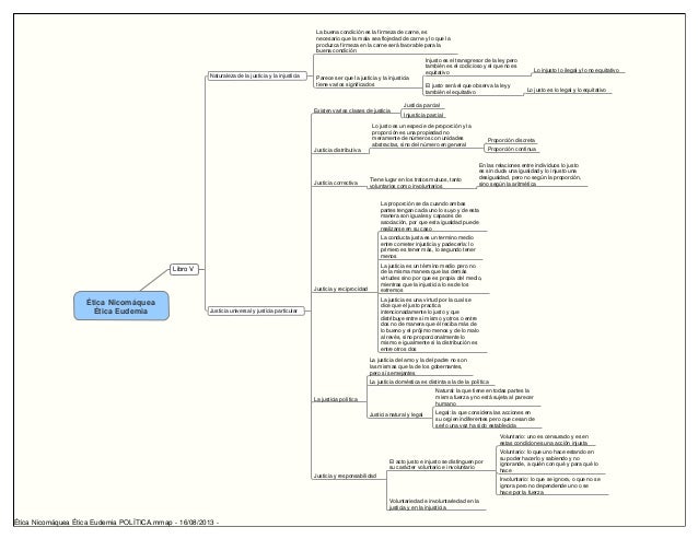 Etica eudemia de aristoteles pdf