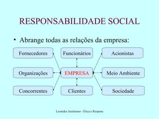 RESPONSABILIDADE SOCIAL Abrange todas as relações da empresa: EMPRESA Funcionários Clientes Meio Ambiente Organizações Fornecedores Acionistas Concorrentes Sociedade 