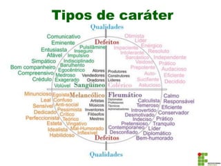 Tipos de caráter
 