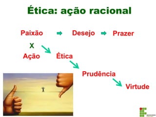 Ética: ação racional
Desejo PrazerPaixão
Ação
Prudência
X
Ética
Virtude
 