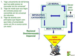 Ação
moralmente
boa
IMPERATIVO
CATEGÓRICO
DEVER
BOA VONTADE
Dever
pelo
dever
Racional
Desinteressada
Imparcial
1. “Age unicamente de tal forma
que tua ação possa se
converter em lei universal”
2. “Age de modo que sua regra
de conduta possa ser
convertida em lei universal
da natureza.
3. "Age de acordo com
princípios que façam com
que trate a humanidade
como um fim e nunca como
um meio".
LEI MORAL
 