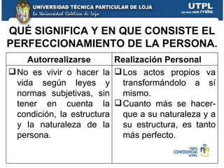 QUÉ SIGNIFICA Y EN QUE CONSISTE EL PERFECCIONAMIENTO DE LA PERSONA. Autorrealizarse Realización Personal No es vivir o hacer la vida según leyes y normas subjetivas, sin tener en cuenta la condición, la estructura y la naturaleza de la persona. Los actos propios va transformándolo a sí mismo. Cuanto más se hacer-que a su naturaleza y a su estructura, es tanto más perfecto. 
