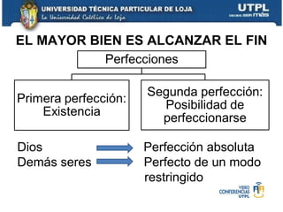 Dios  Perfección absoluta Demás seres  Perfecto de un modo    restringido EL MAYOR BIEN ES ALCANZAR EL FIN 