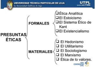 PRESUNTAS ÉTICAS FORMALES MATERIALES Ética Analítica El Estoicismo El Sistema Ético de Kant El Existencialismo El Hedonismo El Utilitarismo El Sociologismo El Marxismo Ética de lo valores. 