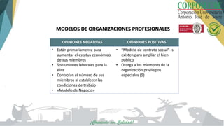 MODELOS DE ORGANIZACIONES PROFESIONALES
OPINIONES NEGATIVAS OPINIONES POSITIVAS
• Están primariamente para
aumentar el estatus económico
de sus miembros
• Son uniones laborales para la
élite
• Controlan el número de sus
miembros al establecer las
condiciones de trabajo
• «Modelo de Negocio»
• “Modelo de contrato social”- s
existen para ampliar el bien
público
• Otorga a los miembros de la
organización privilegios
especiales ($)
 