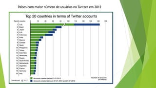Países com maior número de usuários no Twitter em 2012
 