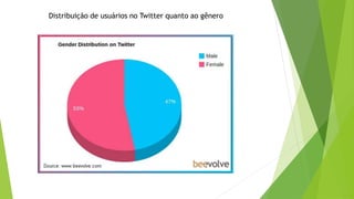 Distribuição de usuários no Twitter quanto ao gênero
 
