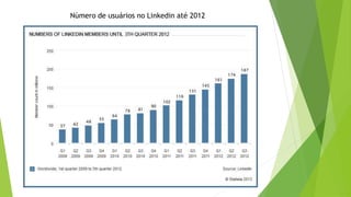 Número de usuários no Linkedin até 2012
 