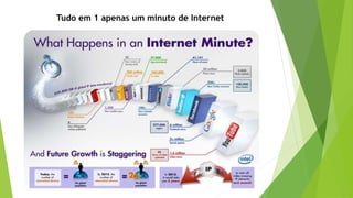 Tudo em 1 apenas um minuto de Internet
 