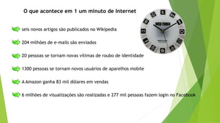 O que acontece em 1 um minuto de Internet
seis novos artigos são publicados no Wikipedia
204 milhões de e-mails são enviados
20 pessoas se tornam novas vítimas de roubo de identidade
1300 pessoas se tornam novos usuários de aparelhos mobile
A Amazon ganha 83 mil dólares em vendas
6 milhões de visualizações são realizadas e 277 mil pessoas fazem login no Facebook
 