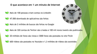 Mais de 100 pessoas criam contas no Linkedin
47.000 downloads de aplicativos são feitos
Mais de 2 milhões de buscas são feitas no Google
Mais de 320 contas do Twitter são criadas e 100 mil novos tweets são publicados
20 milhões de fotos são vistas e 3000 fotos são postadas no site Flickr
600 vídeos são postados no Youtube e 1,3 milhões de vídeos são assistidos
O que acontece em 1 um minuto de Internet
 