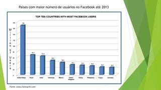 Países com maior número de usuários no Facebook até 2013
Fonte: www.clicktop10.com/
 