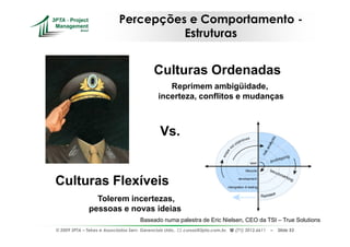 Percepções e Comportamento -
                                       Estruturas


                                             Culturas Ordenadas
                                                  Reprimem ambigüidade,
                                               incerteza, conflitos e mudanças



                                                Vs.


Culturas Flexíveis
                 Tolerem incertezas,
               pessoas e novas ideias
                                       Baseado numa palestra de Eric Nielsen, CEO da TSI – True Solutions
© 2009 3PTA – Tekes e Associados Serv. Gerenciais Ltda.,   cursos@3pta.com.br,   (71) 3012.6611   –   Slide 53
 
