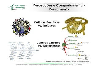 Percepções e Comportamento -
                                     Pensamento


                               Culturas Dedutivas
                                 vs. Indutivas




                                   Culturas Lineares
                                    vs. Sistemáticas




                                                  Baseado numa palestra de Eric Nielsen, CEO da TSI – True Solutions
© 2009 3PTA – Tekes e Associados Serv. Gerenciais Ltda.,   cursos@3pta.com.br,   (71) 3012.6611   –   Slide 54
 