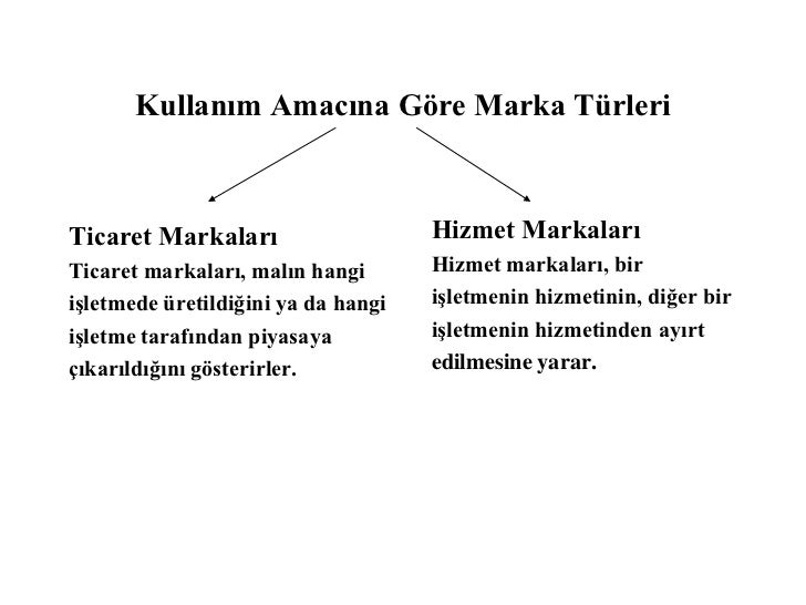 Marka türleriticaret hukuku Marka türleriticaret hukuku