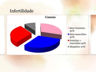 Infertilidade<br />