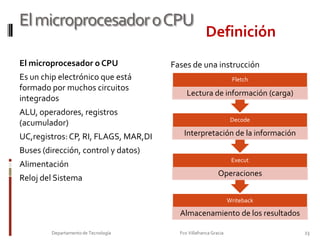 Placa base 				21Departamento de Tecnología                                                                     Fco Villafranca Gracia                         Memoria caché o caché externaEs un tipo de memoria muy rápida que se utiliza de puente entre el micro y la memoria principal o RAM, de tal forma que los  datos más utilizados  se encuentren antes, acelerando el rendimiento del equipo.Todos los microprocesadores desde el 486 llevan una caché interna.Componentes