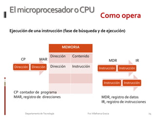 Placa base 				22Departamento de Tecnología                                                                     Fco Villafranca Gracia                         ComponentesConectores externosSe trata de los conectores para periféricos externos