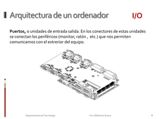 InstruccionesUnidad de controlUCBUS DE DIRECCIONESDecodificadorInstruccionesIDInterrupcionesR/WR D DBUS  DE  DATOSBUS  DE  INSTRUCCIONES