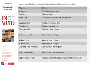 Les TIC et l'art
Images numériques
et métadonnées
12 mars 2015
Institut national d'histoire de l'art
Accès :
6, rue des Petits-Champs
75002 Paris
Adresse postale :
2, rue Vivienne
75002 Paris
Métro : Bourse, Pyramides
Palais royal/Musée du Louvre
Tél. : +33 (0) 1 47 03 89 84
Fax : +33 (0) 1 47 03 86 36
lesticetlart@inha.fr
http://invisu.inha.fr
L'archive ouverte MédiHal par exemple exploite les métadonnées EXIF présentées dans ce tableau
 