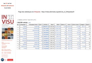 Les TIC et l'art
Wikipedia et GeoNames
9 avril 2015
Institut national d'histoire de l'art
Accès :
6, rue des Petits-Champs
75002 Paris
Adresse postale :
2, rue Vivienne
75002 Paris
Métro : Bourse, Pyramides
Palais royal/Musée du Louvre
Tél. : +33 (0) 1 47 03 89 84
Fax : +33 (0) 1 47 03 86 36
lesticetlart@inha.fr
http://invisu.inha.fr
Page des statistiques de Wikipedia : https://meta.wikimedia.org/wiki/List_of_Wikipedias/fr
 