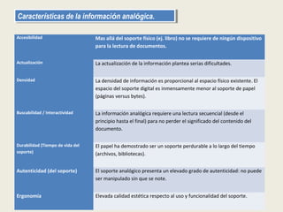 Características de la información analógica.
Características de la información analógica.

Accesibilidad                     Mas allá del soporte físico (ej. libro) no se requiere de ningún dispositivo
                                  para la lectura de documentos.

Actualización                     La actualización de la información plantea serias dificultades.

Densidad                          La densidad de información es proporcional al espacio físico existente. El
                                  espacio del soporte digital es inmensamente menor al soporte de papel
                                  (páginas versus bytes).

Buscabilidad / Interactividad     La información analógica requiere una lectura secuencial (desde el
                                  principio hasta el final) para no perder el significado del contenido del
                                  documento.

Durabilidad (Tiempo de vida del   El papel ha demostrado ser un soporte perdurable a lo largo del tiempo
soporte)                          (archivos, bibliotecas).


Autenticidad (del soporte)        El soporte analógico presenta un elevado grado de autenticidad: no puede
                                  ser manipulado sin que se note.


Ergonomía                         Elevada calidad estética respecto al uso y funcionalidad del soporte.
 