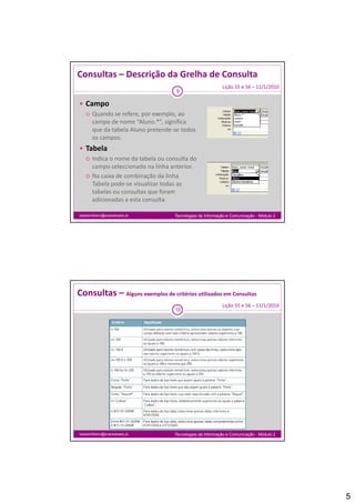 Consultas – Descrição da Grelha de Consulta
                                                         Lição 55 e 56 – 11/1/2010
                                   9

 Campo
   Quando se refere, por exemplo, ao
    Quando se refere, por exemplo, ao 
    campo de nome “Aluno.*”, significa 
    que da tabela Aluno pretende‐se todos 
    os campos.
 Tabela
   Indica o nome da tabela ou consulta do 
        p
    campo seleccionado na linha anterior.
   Na caixa de combinação da linha 
    Tabela pode‐se visualizar todas as 
    tabelas ou consultas que foram 
    adicionadas a esta consulta.

isabelmilheiro@soaresbasto.pt     Tecnologias da Informação e Comunicação - Módulo 2




Consultas – Alguns exemplos de critérios utilizados em Consultas
                                                         Lição 55 e 56 – 11/1/2010
                                  10




isabelmilheiro@soaresbasto.pt     Tecnologias da Informação e Comunicação - Módulo 2




                                                                                       5
 