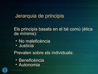 Jerarquia de principis

      Els principis basats en el bé comú (ètica
      de mínims):
         • No maleficència
         • Justícia
      Prevalen sobre els individuals:
         • Beneficència
         • Autonomia
Dr. Ramon Morera i Castell
 