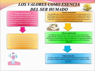 LOS VALORES COMO ESENCIALOS VALORES COMO ESENCIA
DEL SER HUMADODEL SER HUMADO
 
