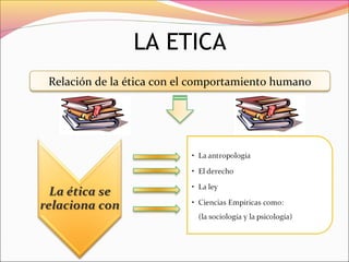 Relación de la ética con el comportamiento humano
LA ETICA
 