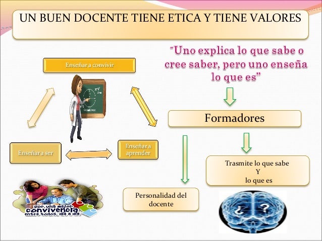Resultado de imagen para  La vida moral del docente