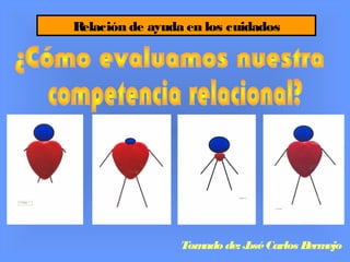 Relación de ayuda en los cuidados
Tomado de: JoséCarlos Bermejo
 