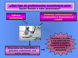 ¿Qué tipo de profesionales necesitamos para
hacer frente a este panorama?
Líderes
auténticos
Personas intelectualmente
preparadas y dispuestas al
cambio
Educados en VALORES y
práctica coherente con
estos valores
Servimos a la vida
y a la salud del ser
humano y nuestra
misión es protegerla,
preservarla y
defenderla
 